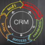 The Benefits of Implementing a CRM Solution The Benefits of Implementing a CRM Solution